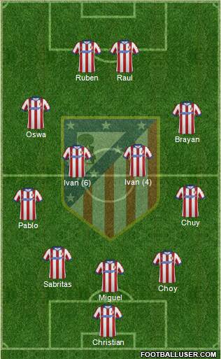 Atlético Madrid B Formation 2015