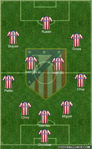 Atlético Madrid B Formation 2015