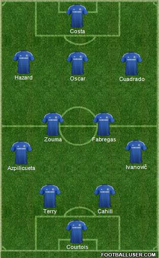 Chelsea Formation 2015