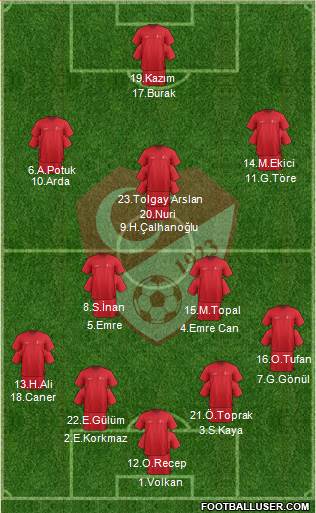 Turkey Formation 2015
