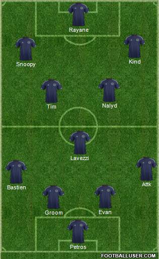 Scotland Formation 2015
