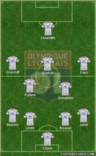 Olympique Lyonnais Formation 2015