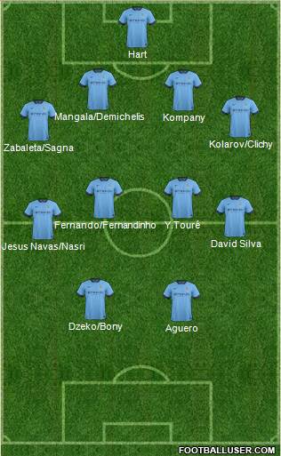 Manchester City Formation 2015