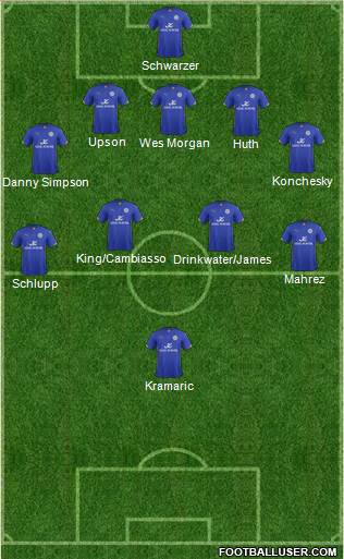 Leicester City Formation 2015