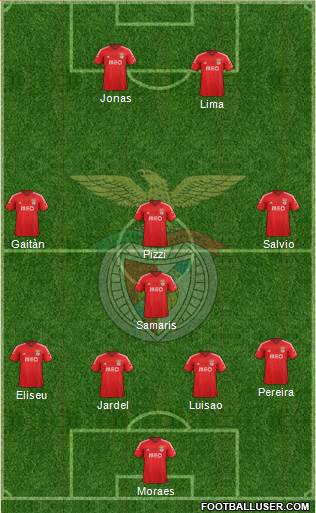 Sport Lisboa e Benfica - SAD Formation 2015