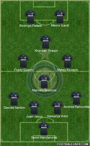 F.C. Internazionale Formation 2015