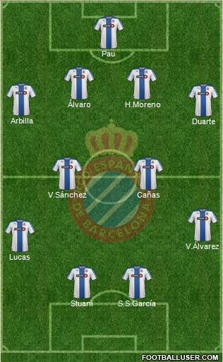 R.C.D. Espanyol de Barcelona S.A.D. Formation 2015