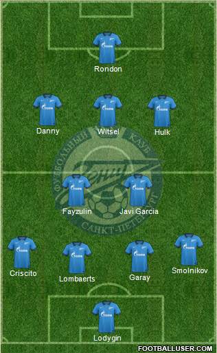 Zenit St. Petersburg Formation 2015