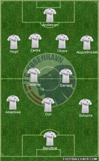 Football Club København Formation 2015