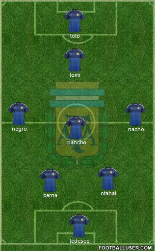 Argentina Formation 2015