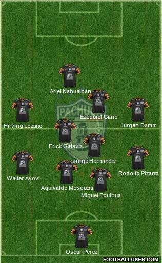 Club Deportivo Pachuca Formation 2015
