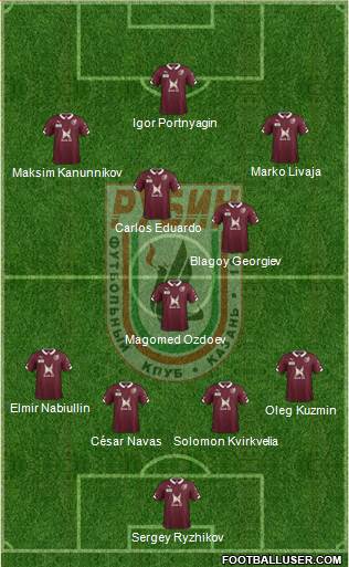 Rubin Kazan Formation 2015