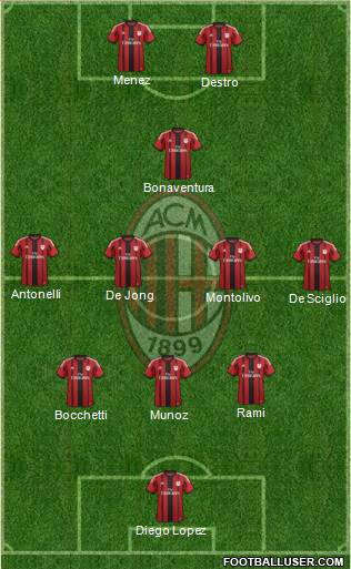 A.C. Milan Formation 2015