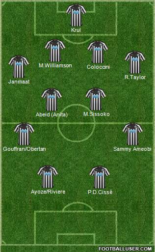 Newcastle United Formation 2015