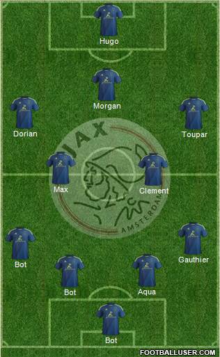 AFC Ajax Formation 2015