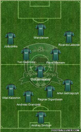 FC Krasnodar Formation 2015