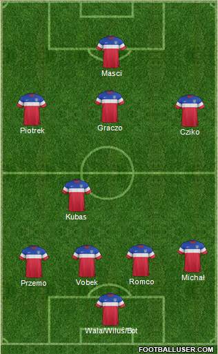 U.S.A. Formation 2015