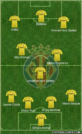 Villarreal C.F., S.A.D. Formation 2015