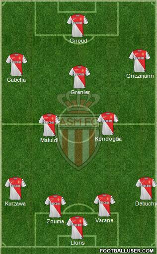 AS Monaco FC Formation 2015