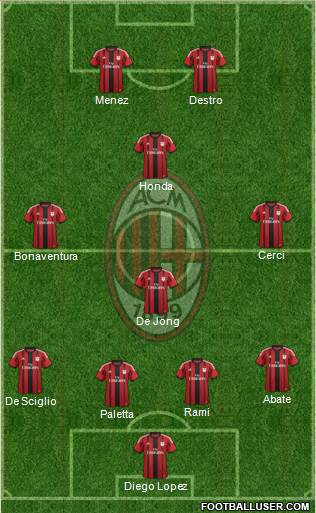 A.C. Milan Formation 2015