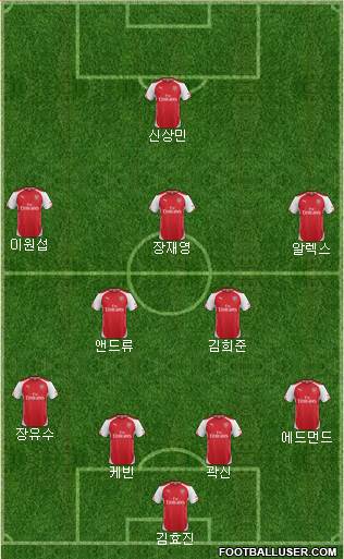 Arsenal Formation 2015