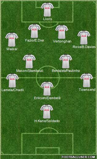 Tottenham Hotspur Formation 2015