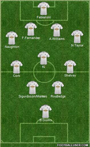 Swansea City Formation 2015