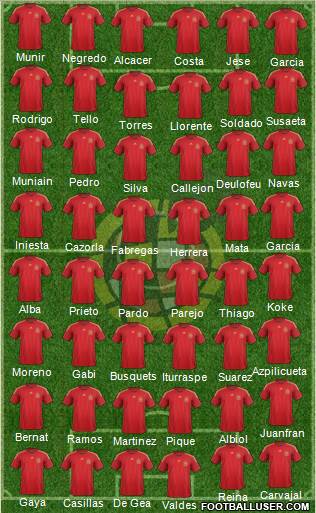 Spain Formation 2015