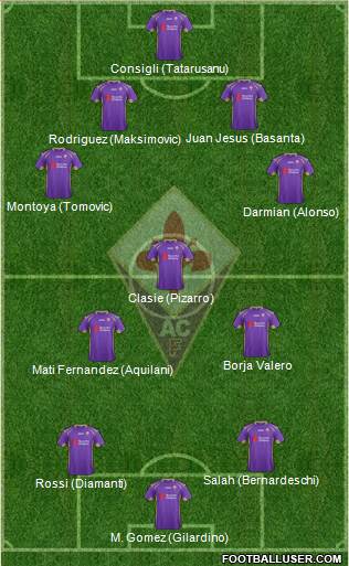 Fiorentina Formation 2015