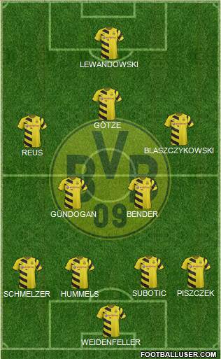 Borussia Dortmund Formation 2015