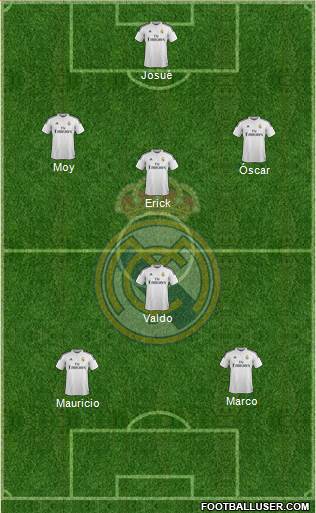 Real Madrid C.F. Formation 2015