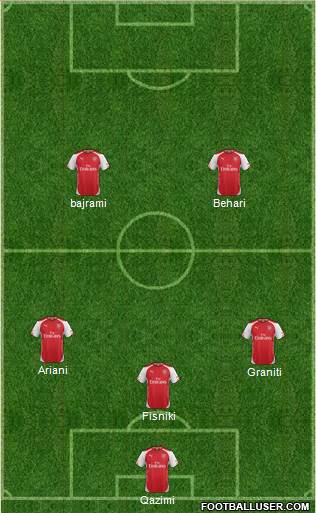 Arsenal Formation 2015