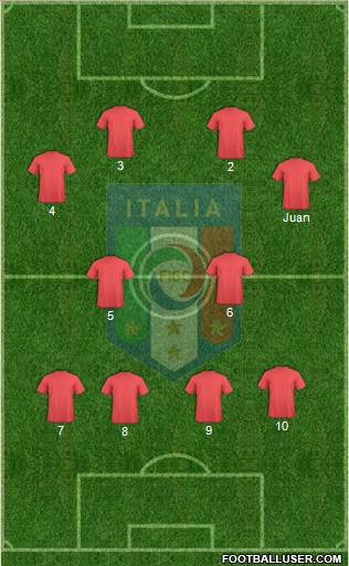 Italy Formation 2015