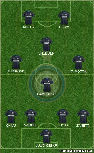 F.C. Internazionale Formation 2015