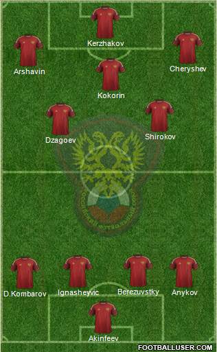 Russia Formation 2015