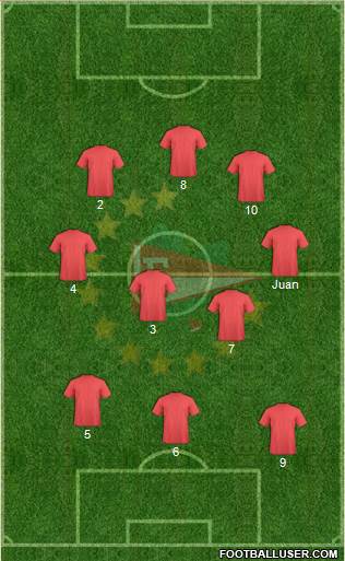 Estudiantes de La Plata Formation 2015
