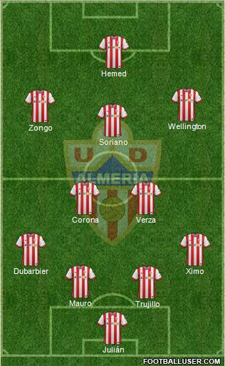 U.D. Almería S.A.D. Formation 2015