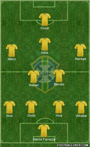 Brazil Formation 2015
