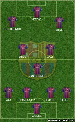 F.C. Barcelona Formation 2015