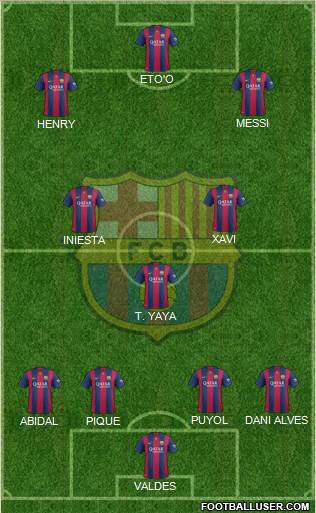 F.C. Barcelona Formation 2015