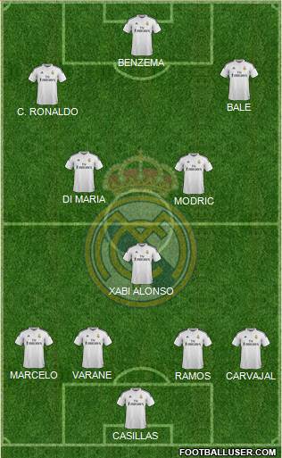 Real Madrid C.F. Formation 2015
