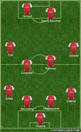 Arsenal Formation 2015
