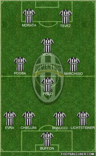 Juventus Formation 2015
