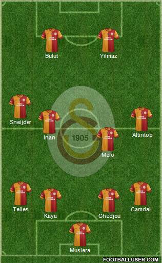 Galatasaray SK Formation 2015