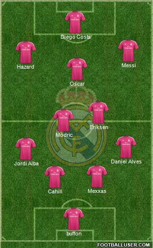 Real Madrid C.F. Formation 2015