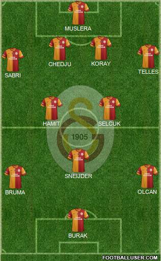 Galatasaray SK Formation 2015
