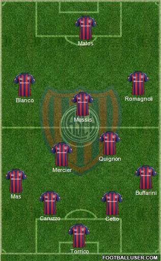 San Lorenzo de Almagro Formation 2015