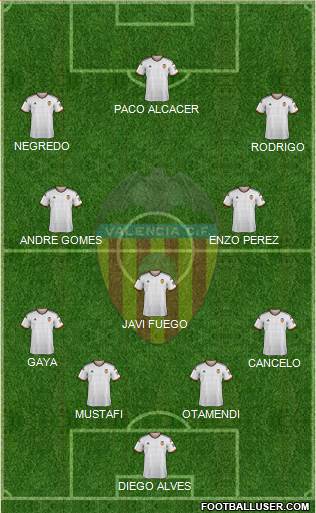 Valencia C.F., S.A.D. Formation 2015