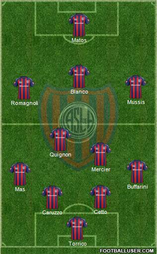 San Lorenzo de Almagro Formation 2015