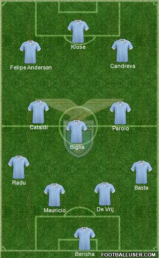 S.S. Lazio Formation 2015